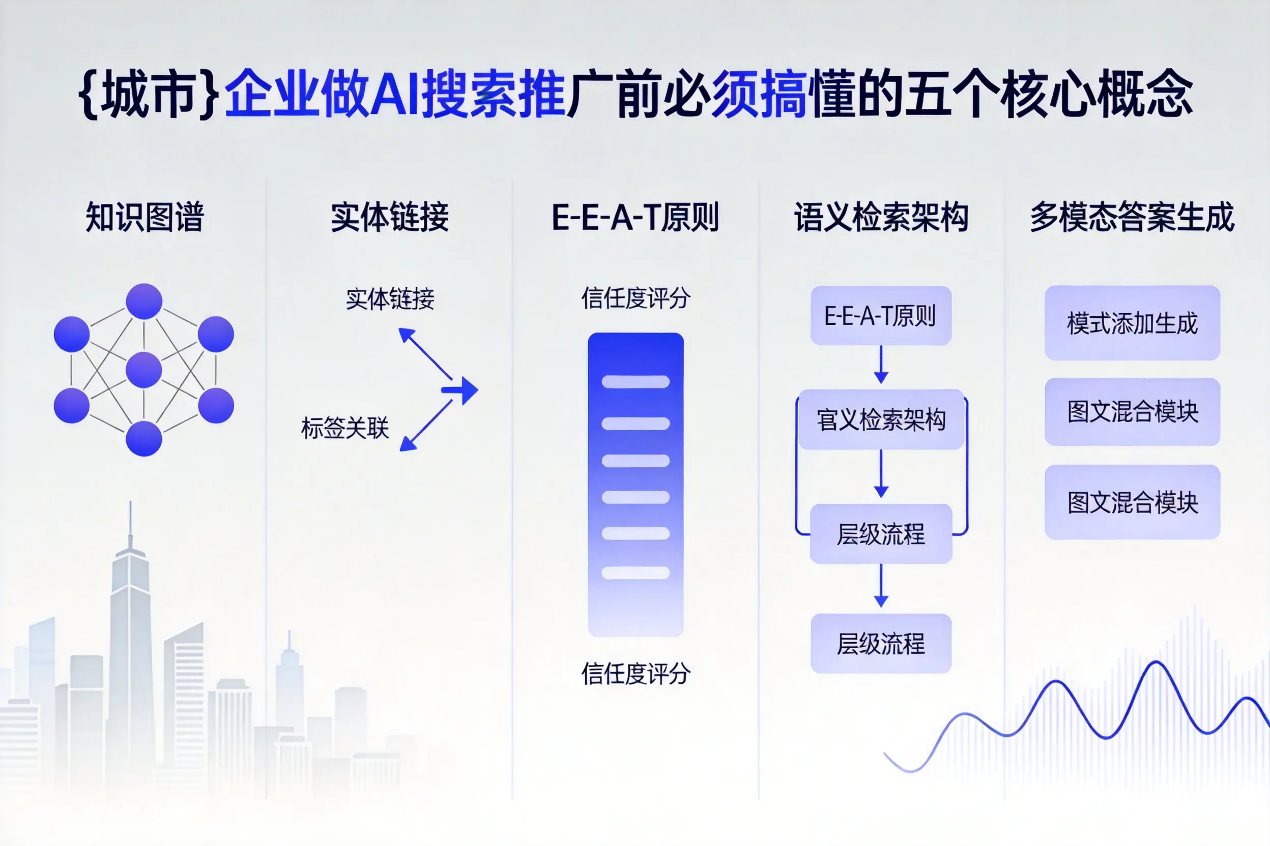 毕节企业做AI搜索推广前必须搞懂的五个核心概念
