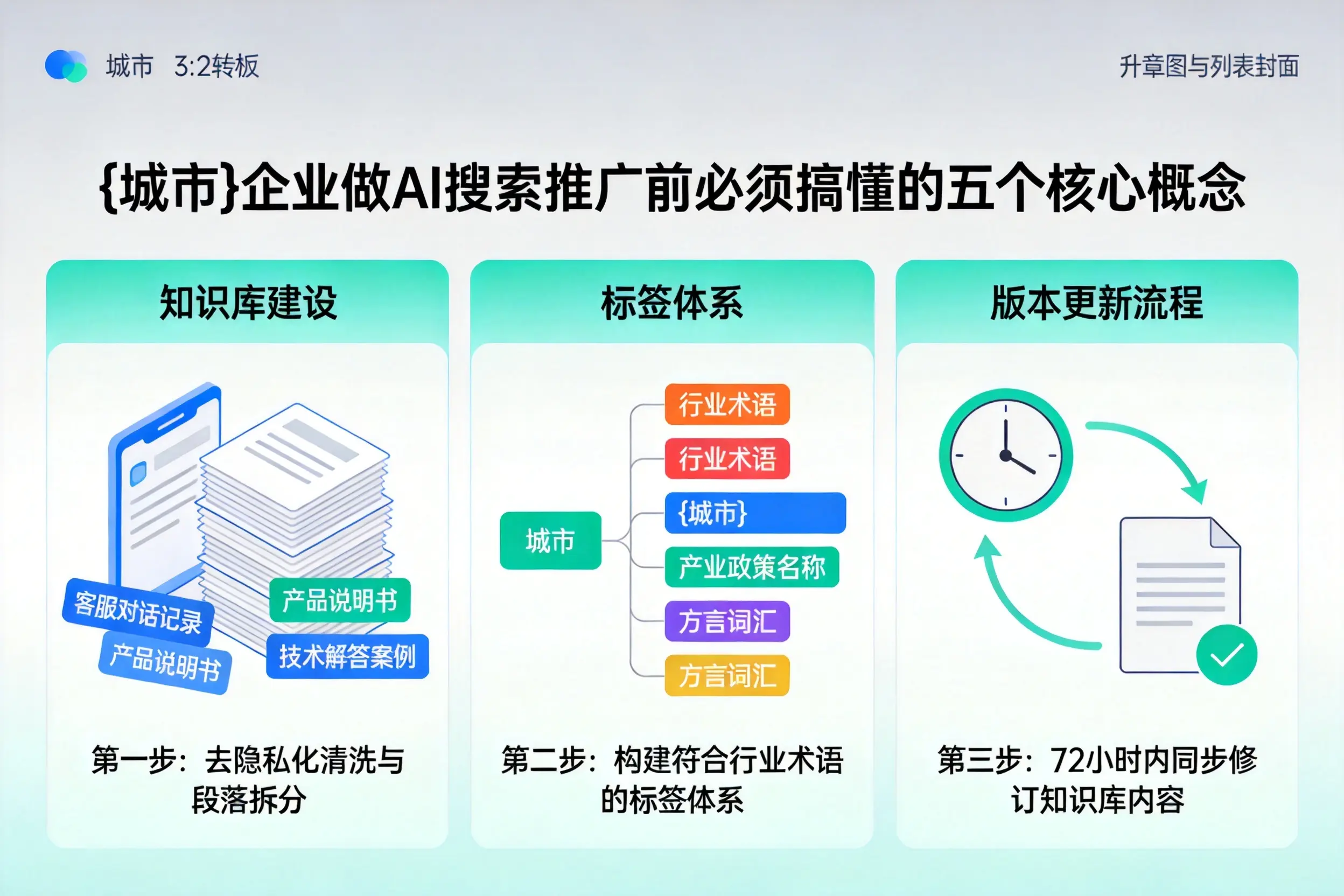 毕节企业做AI搜索推广前必须搞懂的五个核心概念