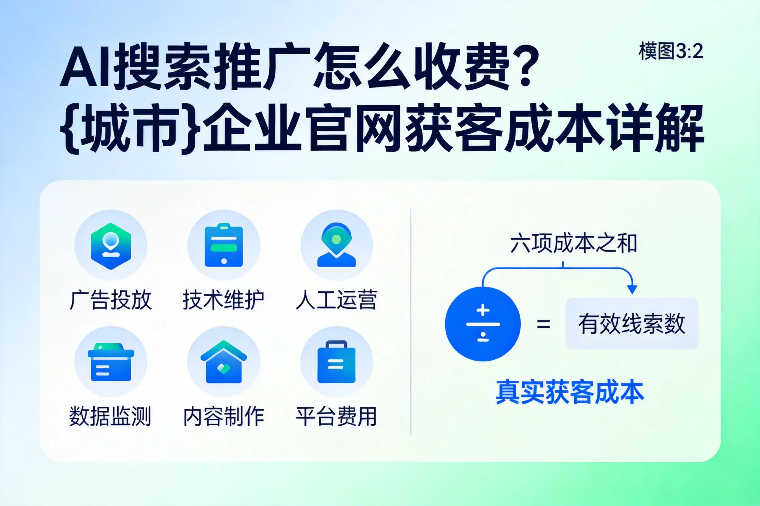 AI搜索推广怎么收费？毕节企业官网获客成本详解
