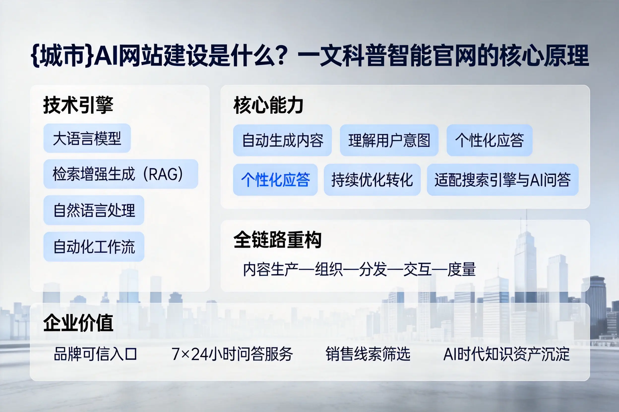 毕节AI网站建设是什么？一文科普智能官网的核心原理