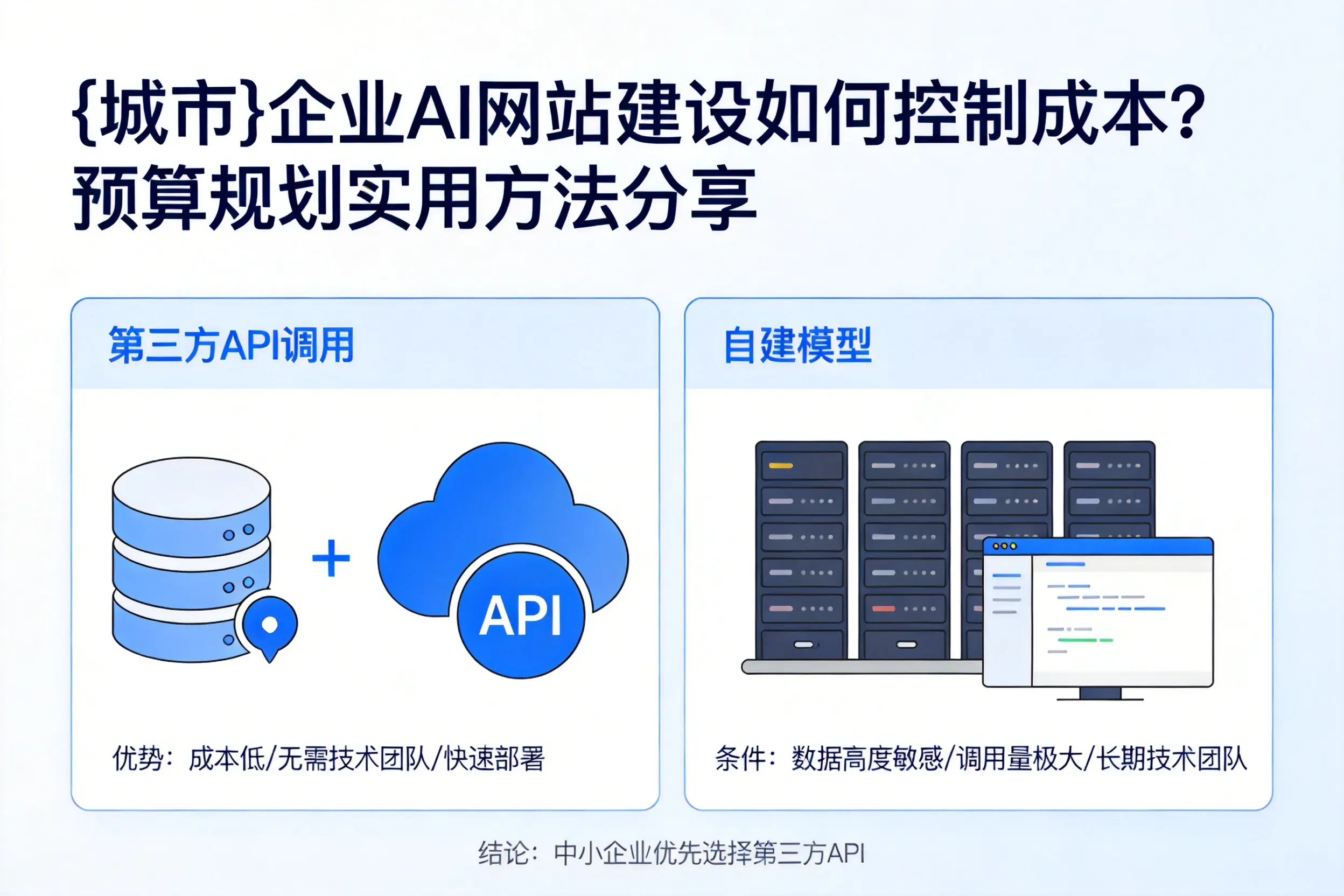 毕节企业AI网站建设如何控制成本？预算规划实用方法分享