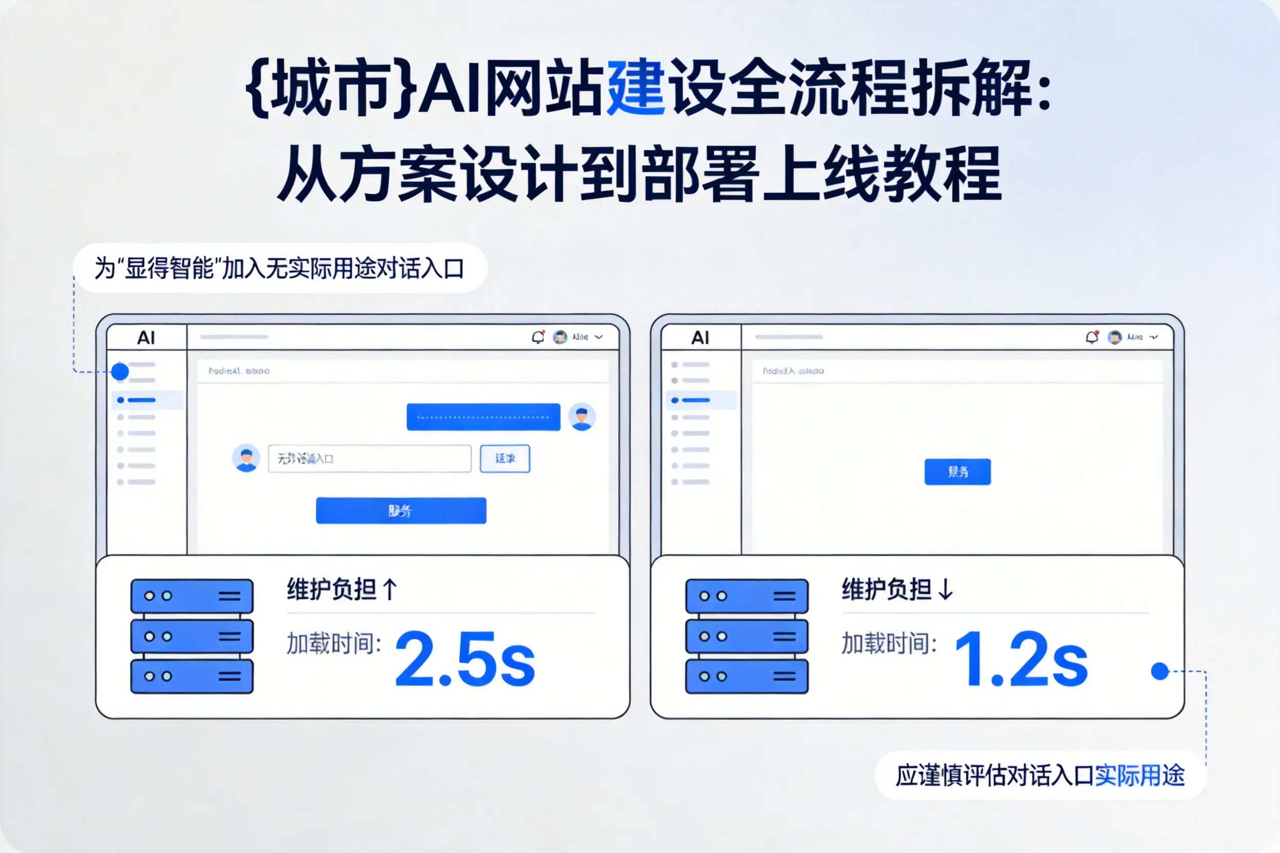 毕节AI网站建设全流程拆解：从方案设计到部署上线教程