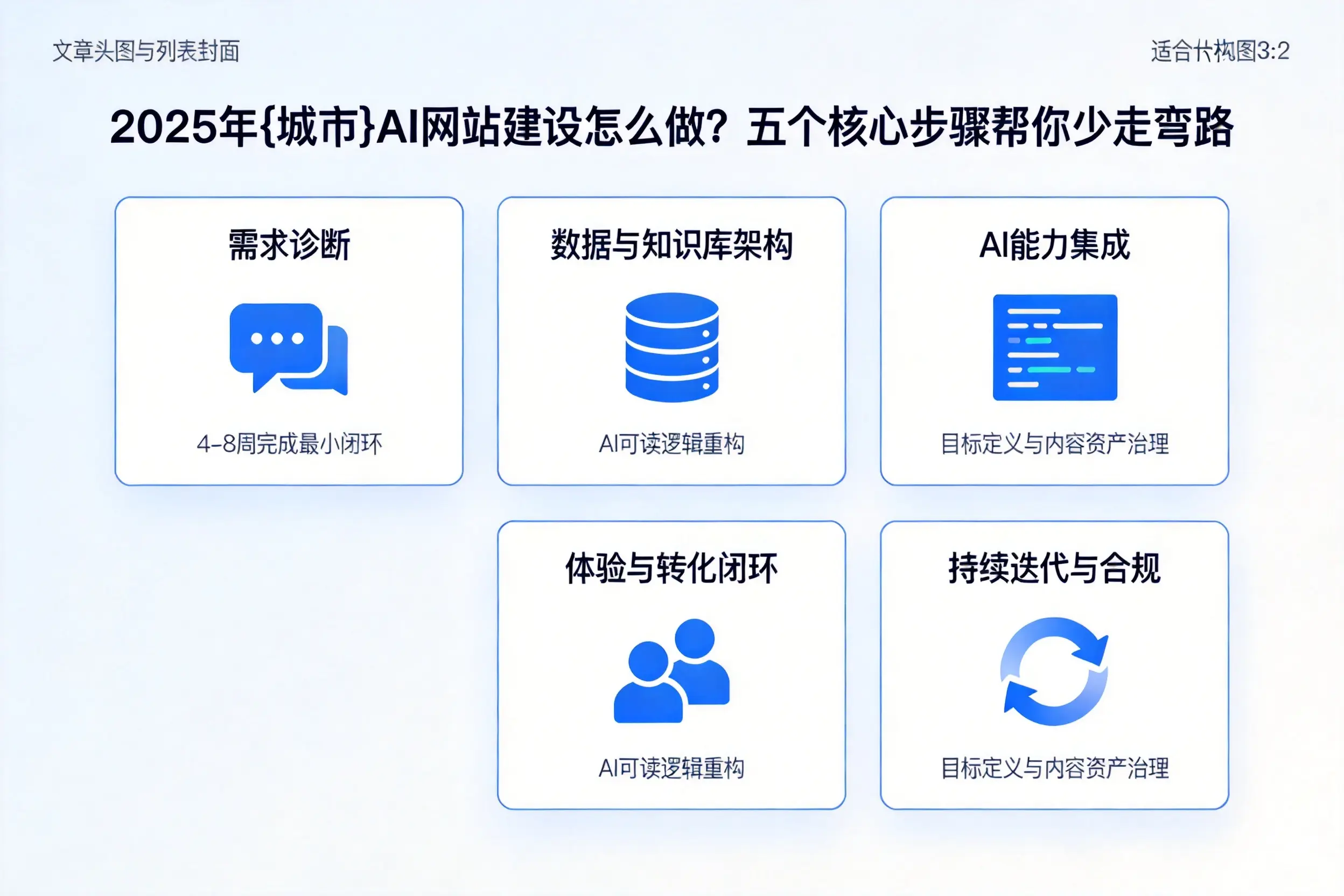 2025年毕节AI网站建设怎么做？五个核心步骤帮你少走弯路