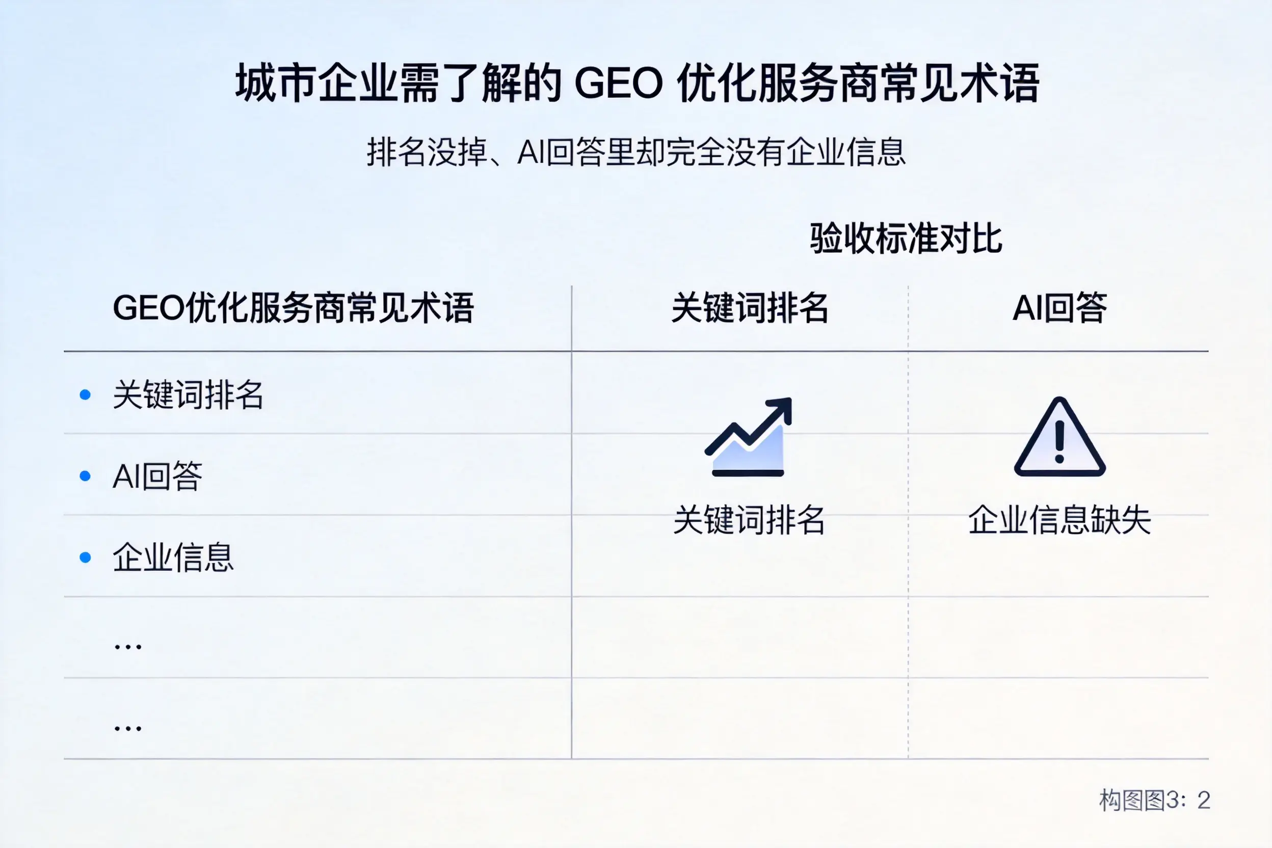 毕节企业需了解的GEO优化服务商常见术语