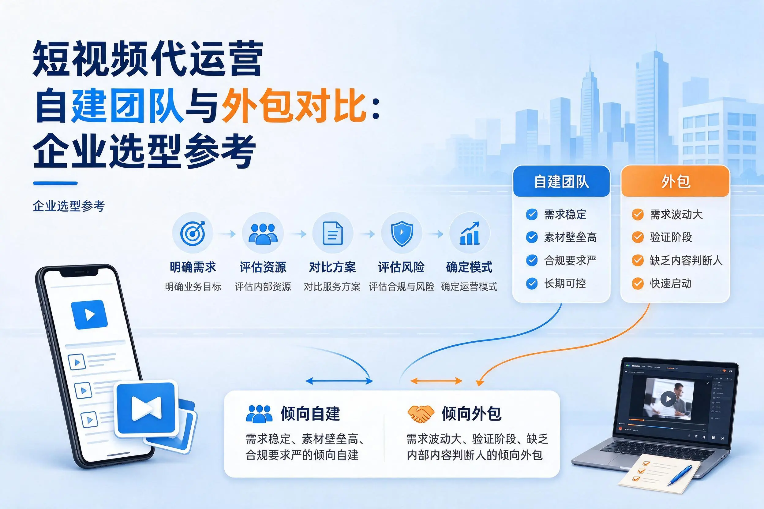 短视频代运营自建团队与外包对比：毕节企业选型参考