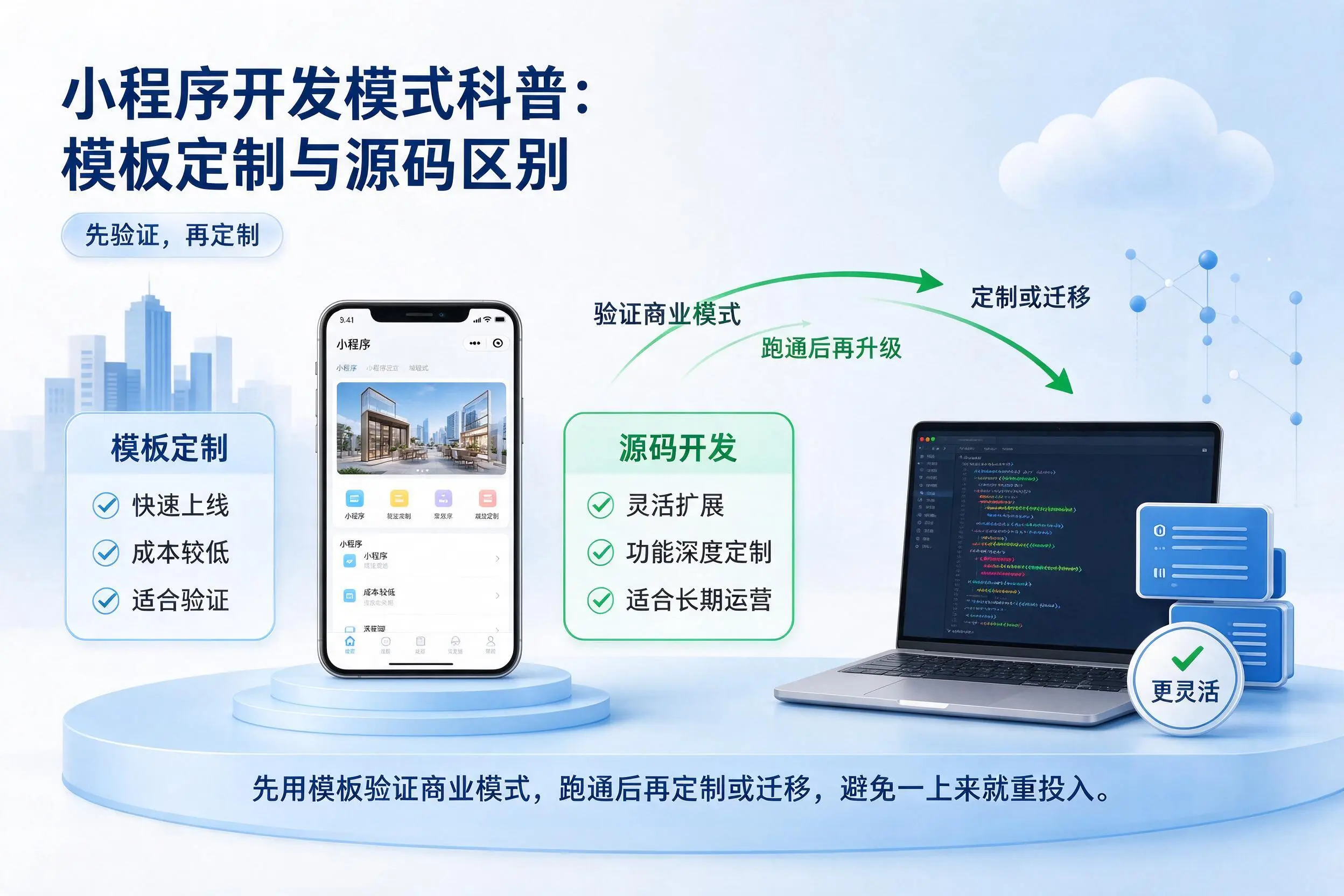 毕节小程序开发模式科普：模板定制与源码区别