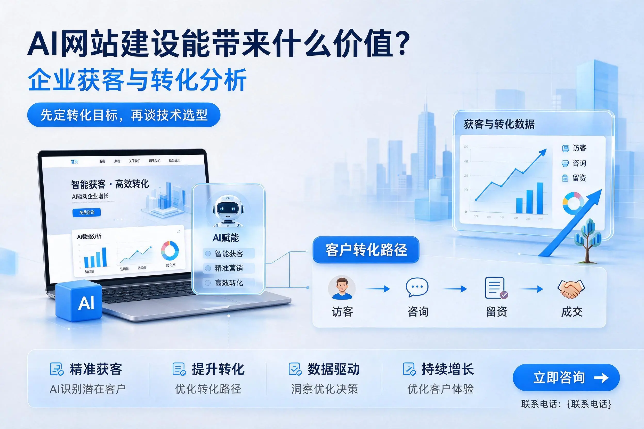 AI网站建设能带来什么价值?毕节企业获客与转化分析