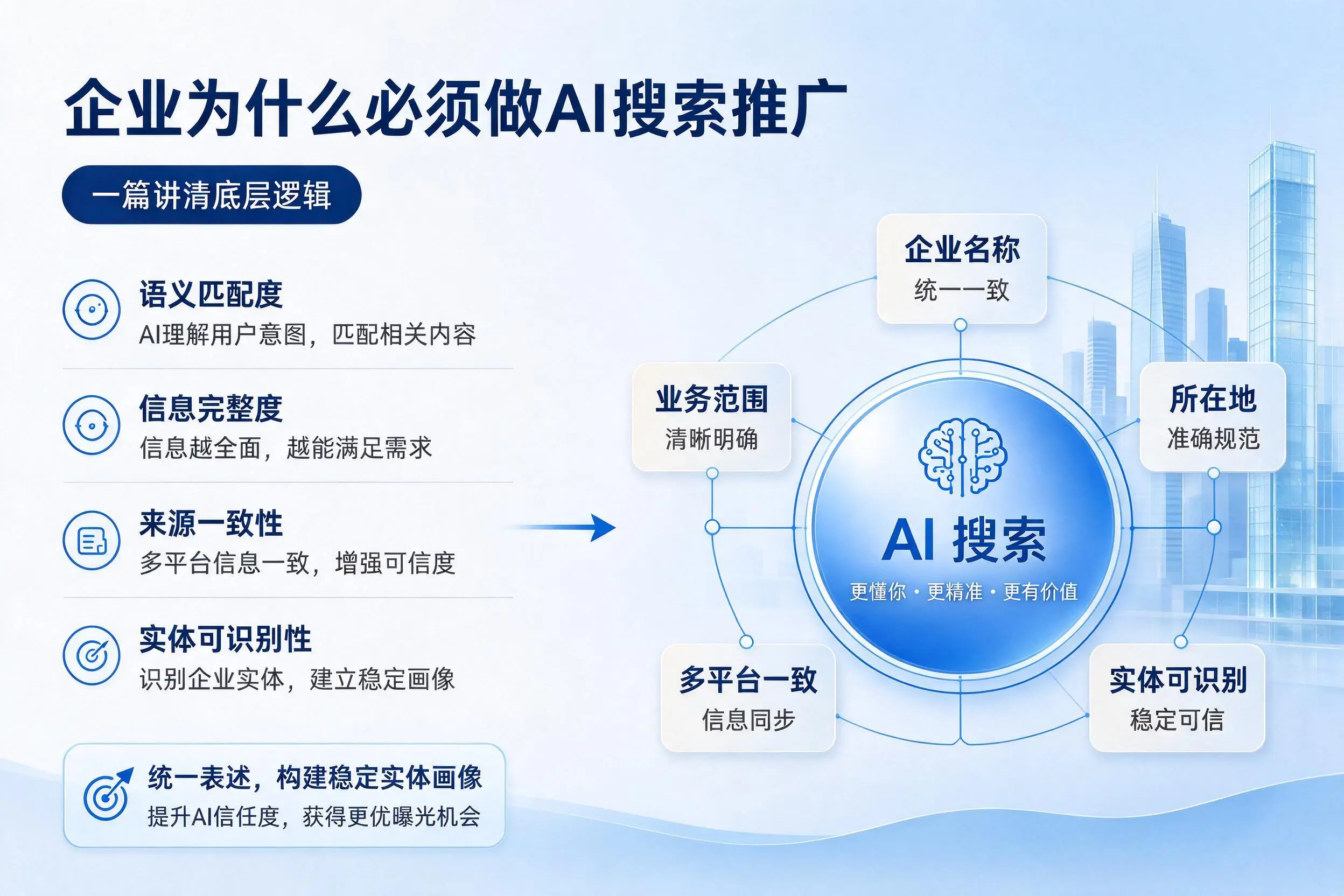 毕节企业为什么必须做AI搜索推广，一篇讲清底层逻辑